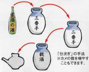 古酒の作り方